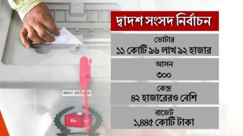 বাংলাদেশের দ্বাদশ সংসদ