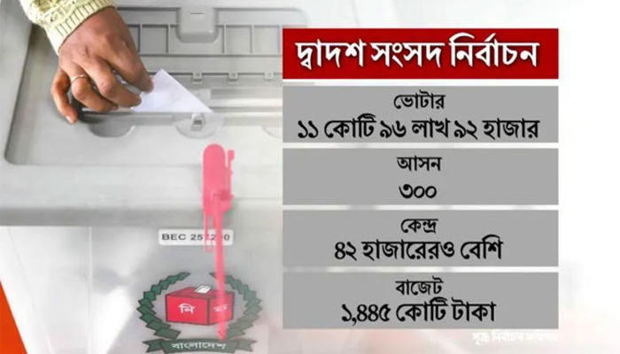 বাংলাদেশের দ্বাদশ সংসদ