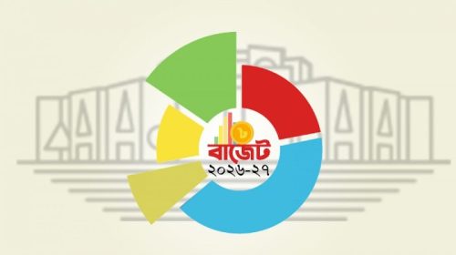 বাজেট